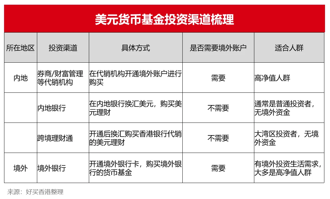 基金 私募 信托 专业的投资顾问瓦力游戏好买基金网 - 好买财富(图2)