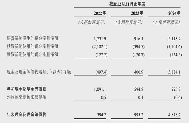 PO在即：掘金万亿潮玩市场机遇与暗礁瓦力棋牌百亿营收“卡牌之王”卡游I(图8)