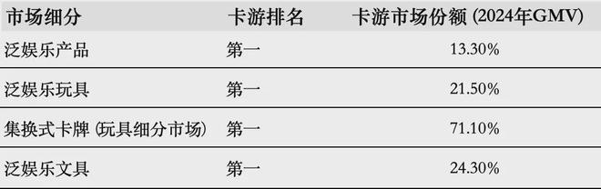PO在即：掘金万亿潮玩市场机遇与暗礁瓦力棋牌百亿营收“卡牌之王”卡游I(图5)