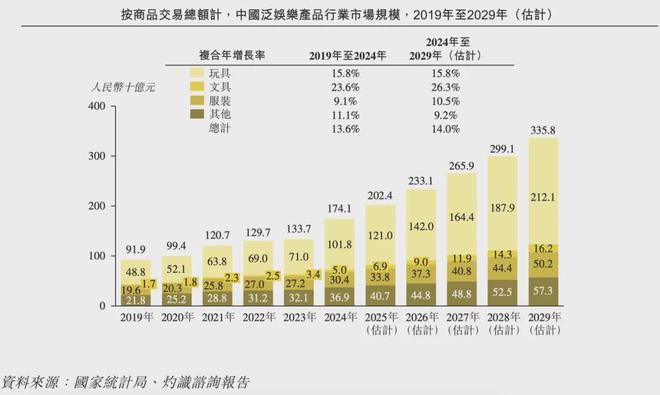PO在即：掘金万亿潮玩市场机遇与暗礁瓦力棋牌百亿营收“卡牌之王”卡游I(图2)