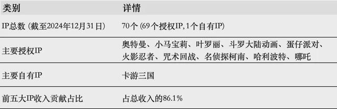 PO在即：掘金万亿潮玩市场机遇与暗礁瓦力棋牌百亿营收“卡牌之王”卡游I(图12)