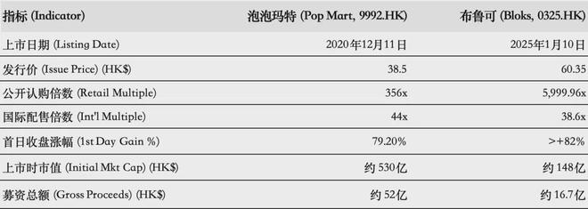 PO在即：掘金万亿潮玩市场机遇与暗礁瓦力棋牌百亿营收“卡牌之王”卡游I(图11)